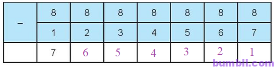 Bumbii Bài 11: Phép trừ trong phạm vi 10 trang 62 Vở bài tập toán lớp 1 tập 1 NXB Kết Nối Tri Thức Với Cuộc Sống h27