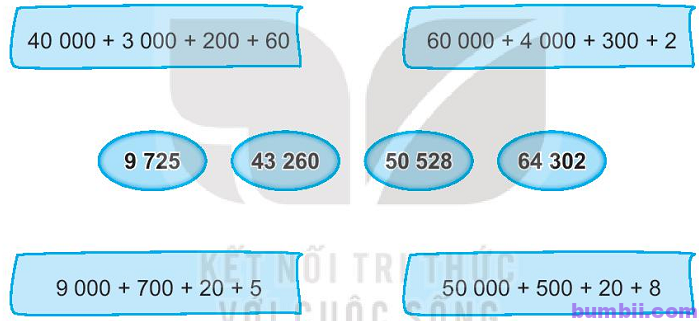 Bumbii Bài 76 Ôn tập các số trong phạm vi 10 000, 100 000 trang 107 Vở bài tập toán lớp 3 tập 2 NXB Kết Nối Tri Thức Với Cuộc Sống. H3