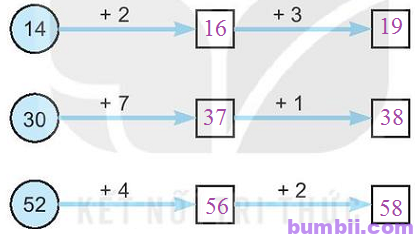 Bumbii Bài 29: Phép cộng số có hai chữ số với số có một chữ số trang 45 Vở bài tập toán lớp 1 tập 2 NXB Kết Nối Tri Thức Với Cuộc Sống. H9