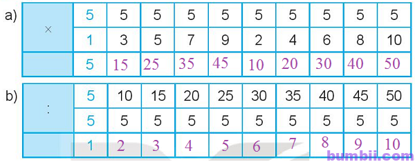 Bumbii Bài 4: Ôn tập bảng nhân 2; 5, bảng chia 2; 5 trang 11 Vở bài tập toán lớp 3 tập 1 NXB Kết Nối Tri Thức Với Cuộc Sống H4