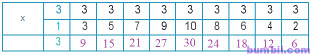 Bumbii Bài 5: Bảng nhân 3, bảng chia 3 trang 13 Vở bài tập toán lớp 3 tập 1 NXB Kết Nối Tri Thức Với Cuộc Sống H2