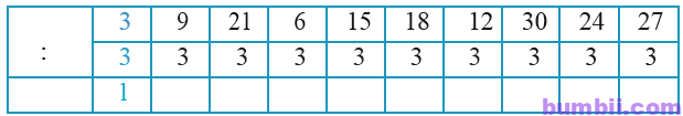 Bumbii Bài 5: Bảng nhân 3, bảng chia 3 trang 13 Vở bài tập toán lớp 3 tập 1 NXB Kết Nối Tri Thức Với Cuộc Sống H3