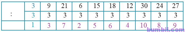 Bumbii Bài 5: Bảng nhân 3, bảng chia 3 trang 13 Vở bài tập toán lớp 3 tập 1 NXB Kết Nối Tri Thức Với Cuộc Sống H4