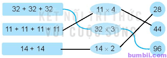Bumbii Bài 23: Nhân số có hai chữ số với số có một chữ số trang 60 Vở bài tập toán lớp 3 tập 1 NXB Kết Nối Tri Thức Với Cuộc Sống. H2