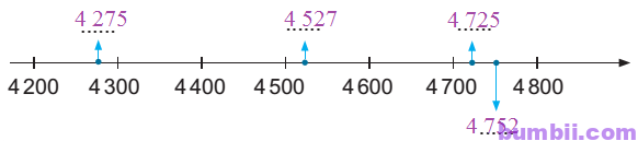 Bumbii So sánh các số có bốn chữ số trang 12 Vở bài tập toán lớp 3 tập 2 NXB Chân Trời Sáng Tạo. H4