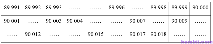 Bumbii Các số có năm chữ số trang 54 Vở bài tập toán lớp 3 tập 2 NXB Chân Trời Sáng Tạo. H5