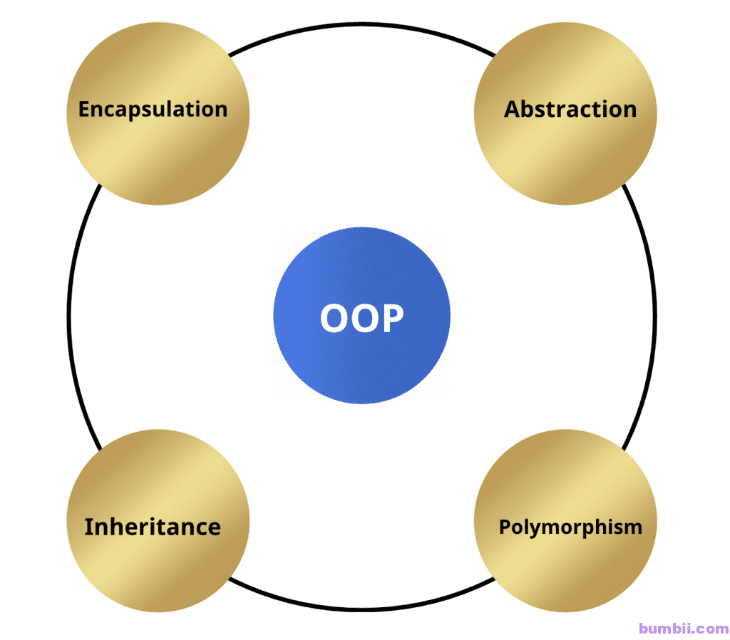 Tổng quan về Lập trình hướng đối tượng  (OOP - Object Oriented Programming)4