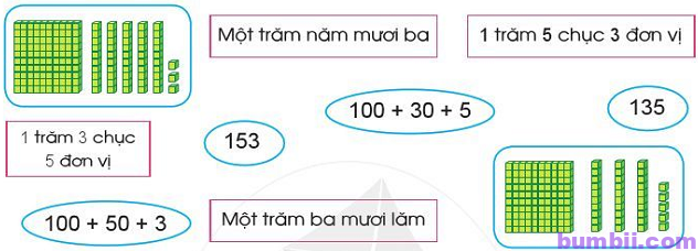 Bumbii Bài 95: Ôn tập về số và phép tính trong phạm vi 1000 trang 93 Vở bài tập toán lớp 2 tập 2 NXB Cánh Diều. H1