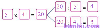 Bumbii Bài 96: Ôn tập về số và phép tính trong phạm vi 1000 (tiếp theo) trang 90 SGK toán lớp 2 tập 2 NXB Cánh Diều. 