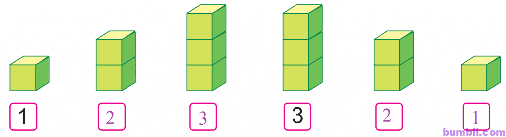 Bumbii Bài 3: Các số 1, 2, 3 trang 8 Vở bài tập toán lớp 1 tập 1 Cánh Diều. H6