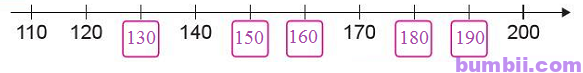 Bumbii Bài 73: Các số trong phạm vi 1000 trang 46 SGK toán lớp 2 tập 2 NXB Cánh Diều.