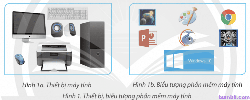 Bài 1: Phần cứng và phần mềm máy tính - Hình 1. Thiết bị, biểu tượng phần mềm máy tính