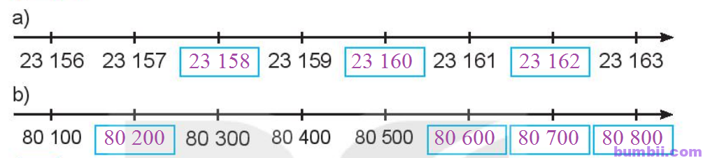 Bumbii Bài 1: Ôn tập các số đến 100 000 trang 5 Vở bài tập toán lớp 4 tập 1 Kết Nối Tri Thức Với Cuộc Sống. 4. Số? Tia số