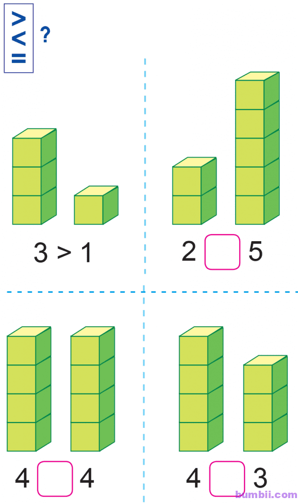 Bumbii Bài 10: Lớn hơn, dấu >. Bé hơn, dấu <. Bằng nhau, dấu = trang 21 Vở bài tập toán lớp 1 tập 1 Cánh Diều. H1