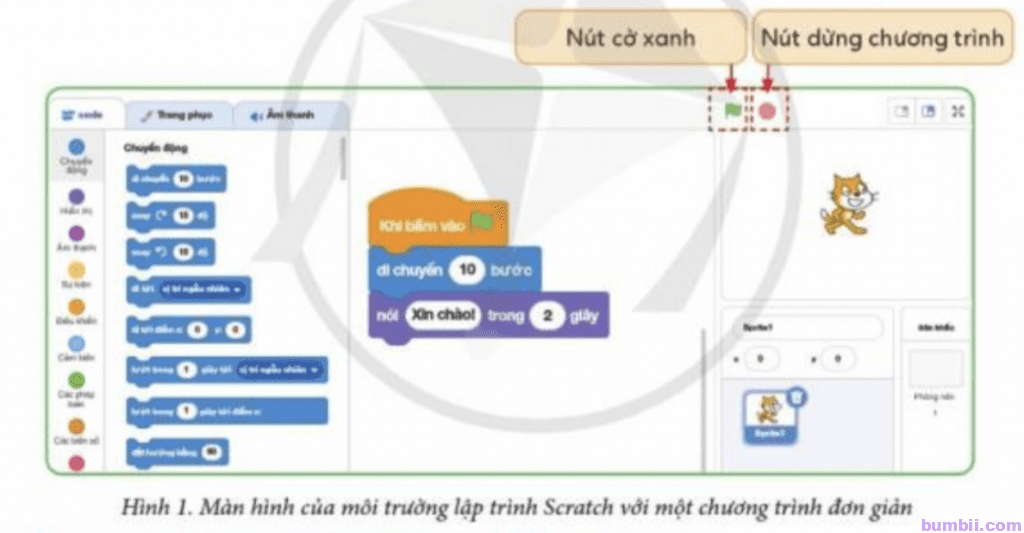Bài 2. Tạo chương trình Scratch đầu tiên - Hình 1. Màn hình của môi trường lập trình Scratch với một chương trình đơn giản