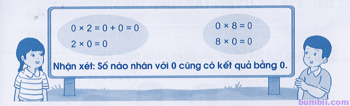 Bumbii trang 28 VBT toán lớp 3 tập 1 Cánh Diều.  Số nào nhân với 0 cũng đều cho kết quả bằng 0.