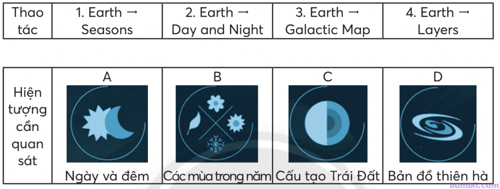 Bài 11A: Hệ mặt trời (2)