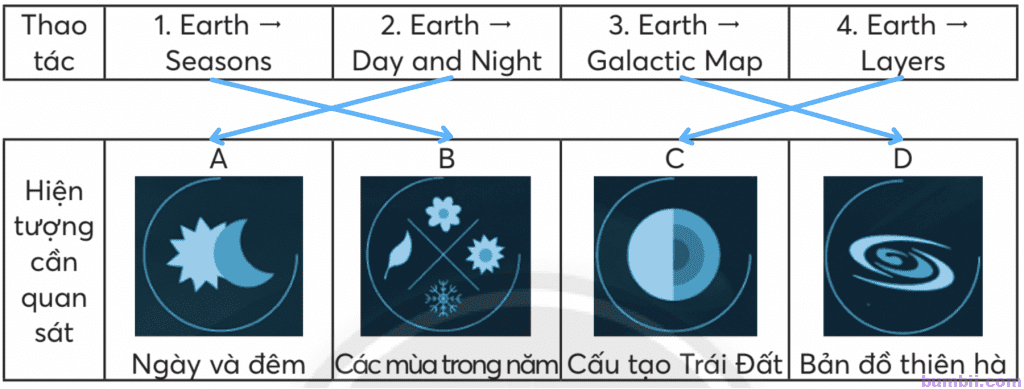 Bài 11A: Hệ mặt trời (3)