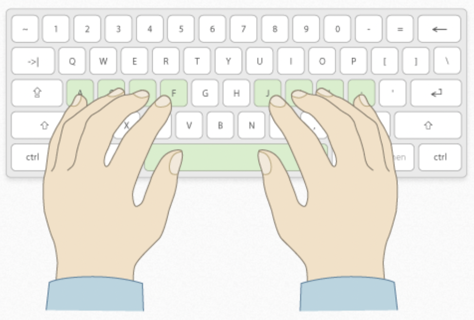 Cách gõ phím bằng 10 ngón và lợi ích của việc gõ phím bằng 10 ngón - vị trí cơ bản khi gõ chữ